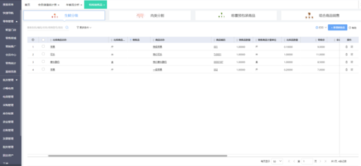 統(tǒng)一業(yè)務(wù)系統(tǒng)助手 簡(jiǎn)化企業(yè)運(yùn)營(yíng)，提升銷售效率