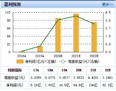 豬瘋狂，肉堅強，這家公司賺翻了 正邦科技半年凈利潤激增9倍背后的邏輯