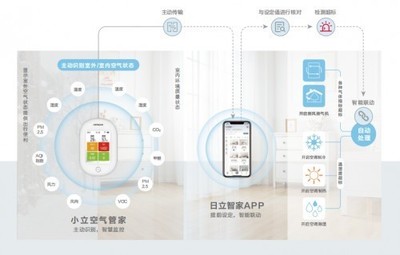 春季把TA搬進室內，再也不用擔心家中又干又悶——商業綜合體管理服務的貼心方案