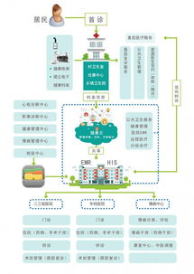 攜康自助健康體檢一體機 商業(yè)綜合體健康管理服務(wù)升級新利器