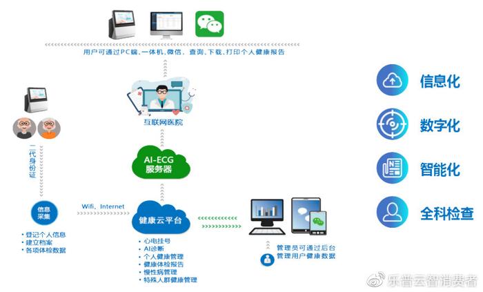 智慧基層醫療與商業綜合體管理 AI驅動下的服務升級與內涵深化